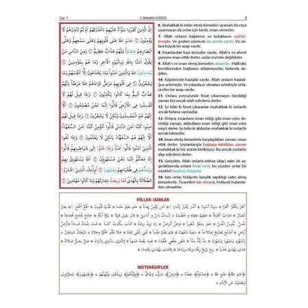 KUR'AN-I KERİM MEALİ GARİP KELİMELERİN MÜRADİFLERİ VE SARF ANALİZLERİ